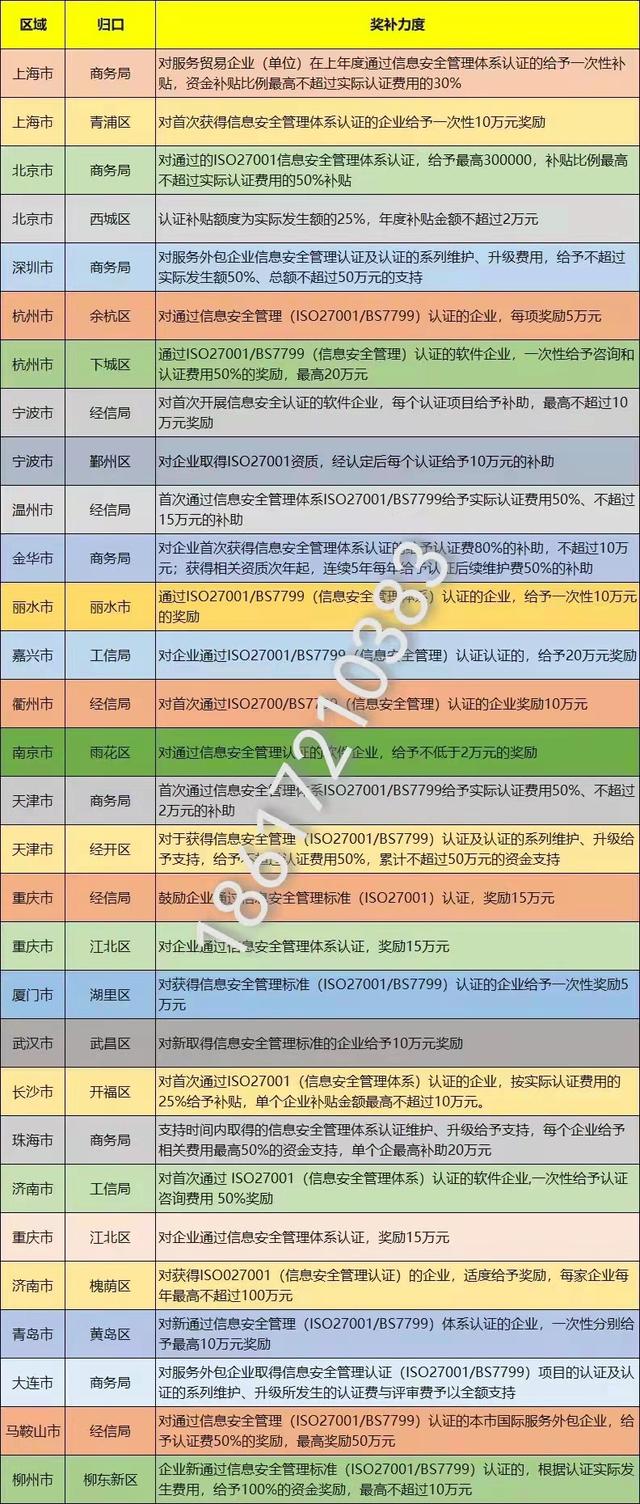 ISO9001-2015質量體系講解：QP-026倉庫物料先進先出管理程序（iso9001質量管理體系題庫）