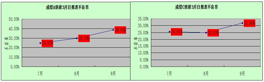 PUMA運動鞋廠品質改善分享（方法+技巧+案例）（puma鞋子質量）