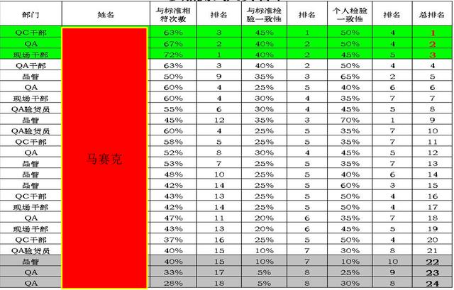 PUMA運動鞋廠品質改善分享（方法+技巧+案例）（puma鞋子質量）
