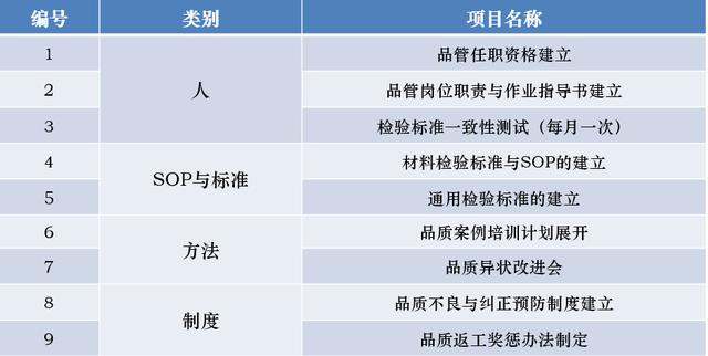PUMA運動鞋廠品質改善分享（方法+技巧+案例）（puma鞋子質量）