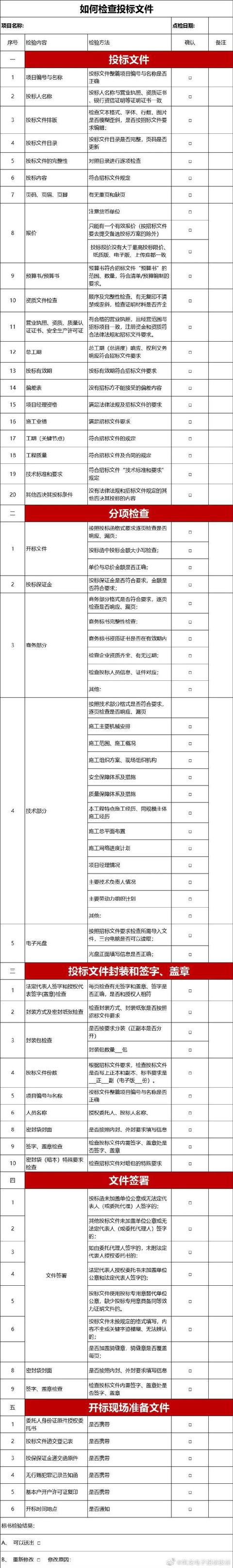 史上最完整的招標投標流程和步驟，堪稱工具書（最完整的招投標流程,果斷收藏!）