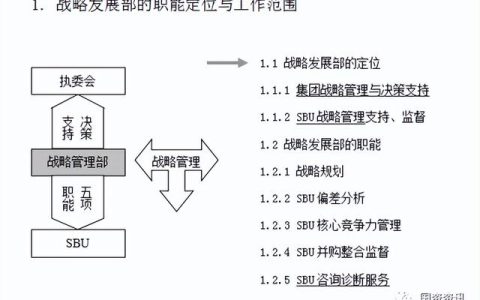 干貨分享｜企業戰略管理制度與工作流程匯編必看（企業戰略制定管理流程）