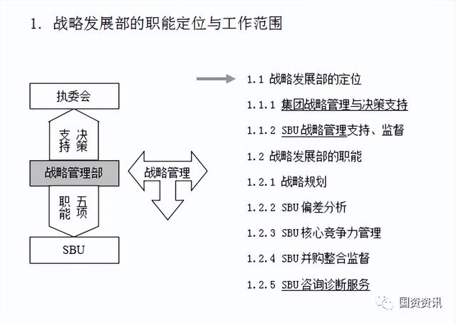 干貨分享｜企業戰略管理制度與工作流程匯編必看（企業戰略制定管理流程）