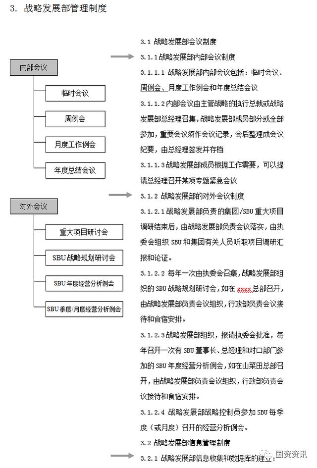 干貨分享｜企業戰略管理制度與工作流程匯編必看（企業戰略制定管理流程）
