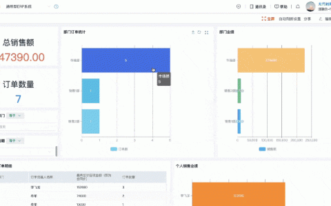更高效的 ERP 財務管理系統，一張報表獲取全面的財務分析報告（erp報告總結）