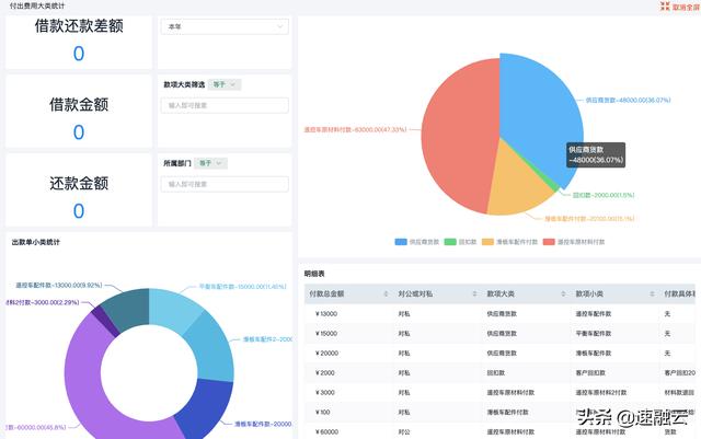 更高效的 ERP 財(cái)務(wù)管理系統(tǒng)，一張報(bào)表獲取全面的財(cái)務(wù)分析報(bào)告（erp報(bào)告總結(jié)）