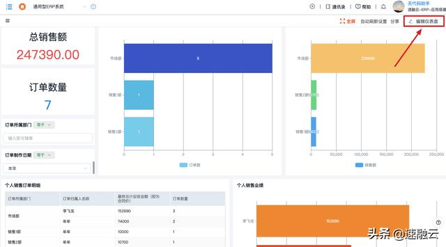 更高效的 ERP 財(cái)務(wù)管理系統(tǒng)，一張報(bào)表獲取全面的財(cái)務(wù)分析報(bào)告（erp報(bào)告總結(jié)）