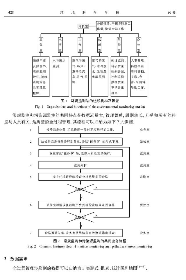 環境監測全過程管理信息系統的研究與開發（環境監測全過程的一般程序）