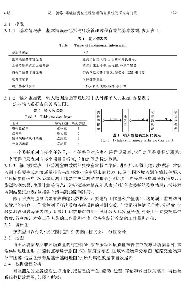 環境監測全過程管理信息系統的研究與開發（環境監測全過程的一般程序）