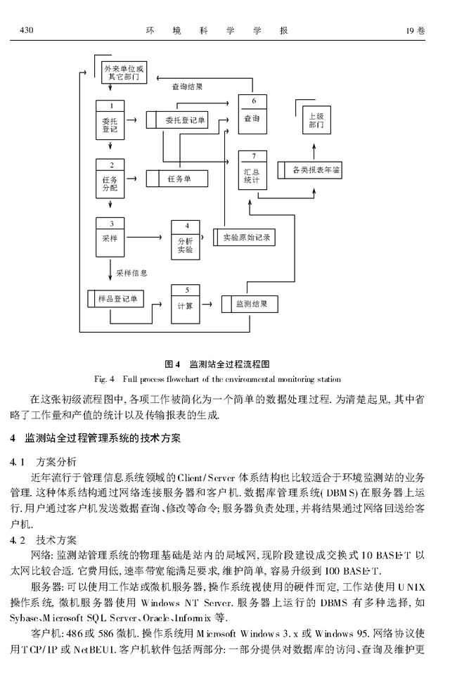 環境監測全過程管理信息系統的研究與開發（環境監測全過程的一般程序）
