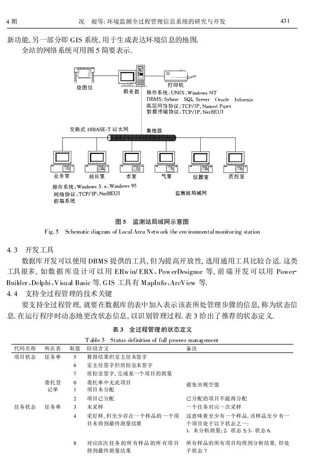 環境監測全過程管理信息系統的研究與開發（環境監測全過程的一般程序）
