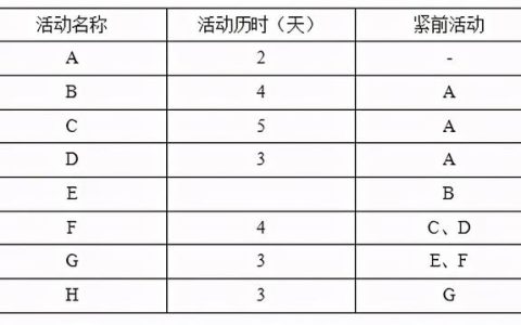 系統集成項目管理試題如何找答案？這款考試軟件能幫你搜題（系統集成項目管理工程師考試試題分類精解）