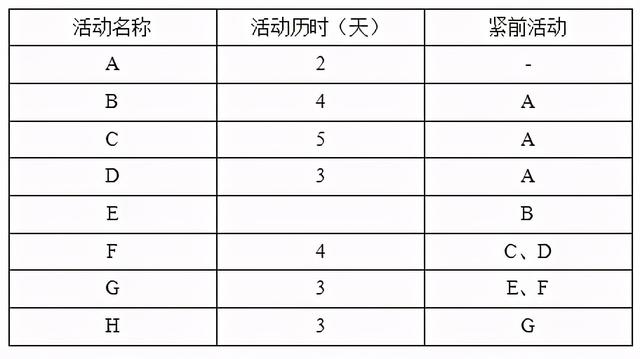 系統集成項目管理試題如何找答案？這款考試軟件能幫你搜題（系統集成項目管理工程師考試試題分類精解）
