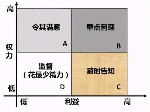 系統集成項目管理試題如何找答案？這款考試軟件能幫你搜題（系統集成項目管理工程師考試試題分類精解）