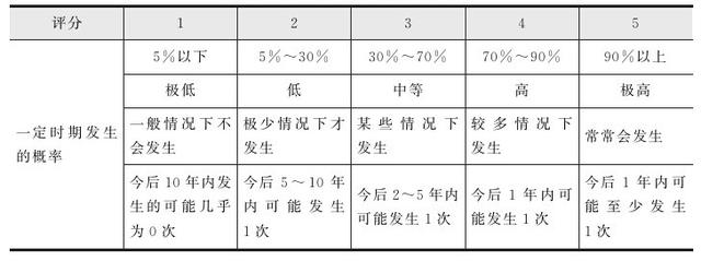 集團管控流程與集團組織架構（集團管控體系）