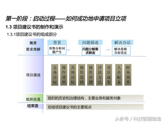 項目管理內部培訓資料，項目管理的五大過程和九大知識，你知道嗎