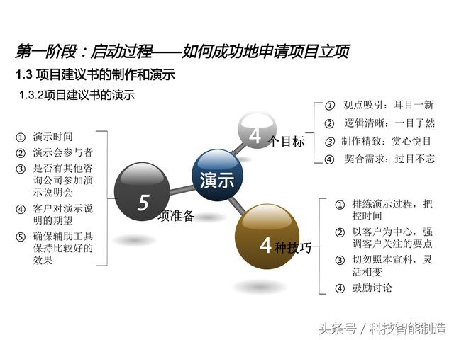 項目管理內部培訓資料，項目管理的五大過程和九大知識，你知道嗎