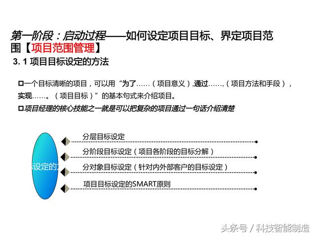 項目管理內部培訓資料，項目管理的五大過程和九大知識，你知道嗎