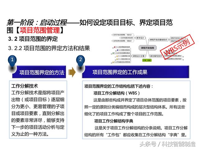項目管理內部培訓資料，項目管理的五大過程和九大知識，你知道嗎