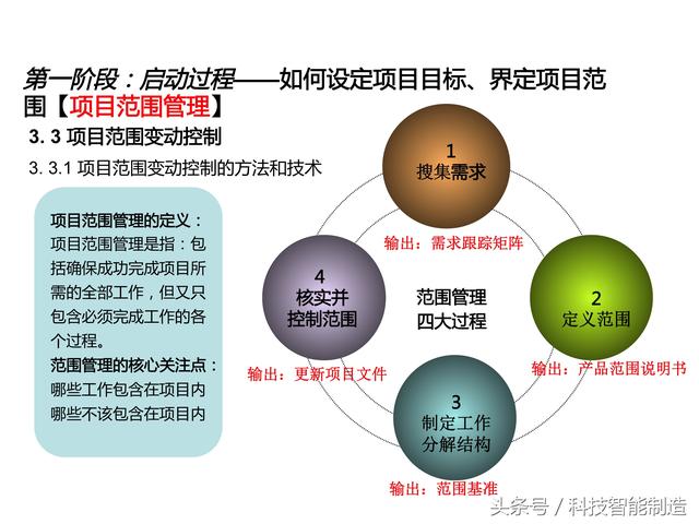 項目管理內部培訓資料，項目管理的五大過程和九大知識，你知道嗎