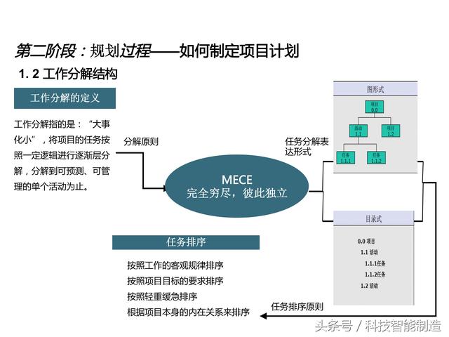 項目管理內部培訓資料，項目管理的五大過程和九大知識，你知道嗎