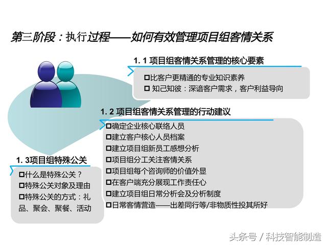 項目管理內部培訓資料，項目管理的五大過程和九大知識，你知道嗎