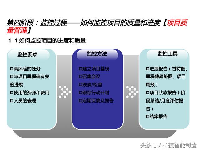 項目管理內部培訓資料，項目管理的五大過程和九大知識，你知道嗎