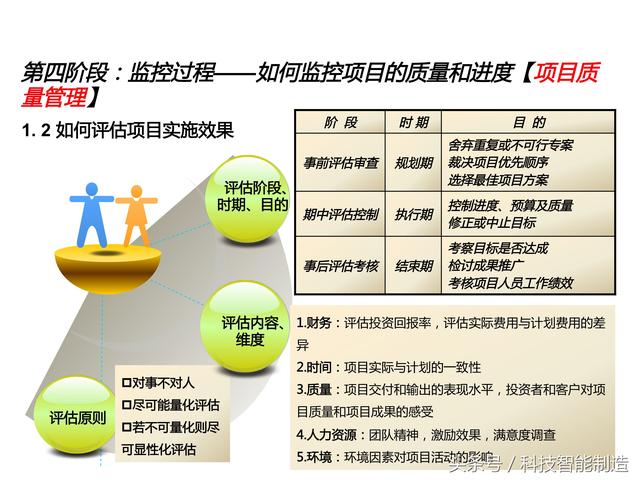 項目管理內部培訓資料，項目管理的五大過程和九大知識，你知道嗎