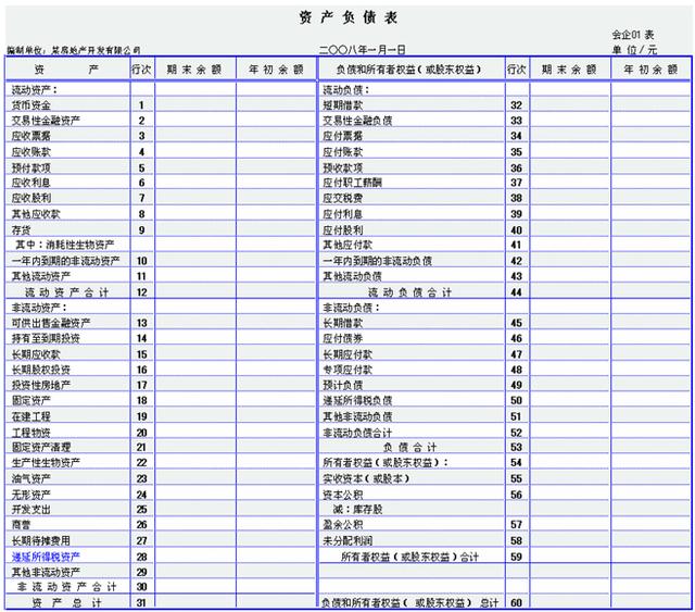 三大財務報表的關系你真的搞懂了嗎？勝友會計都給你整理好了（會計四大報表的關系）