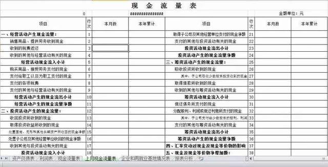三大財務報表的關系你真的搞懂了嗎？勝友會計都給你整理好了（會計四大報表的關系）