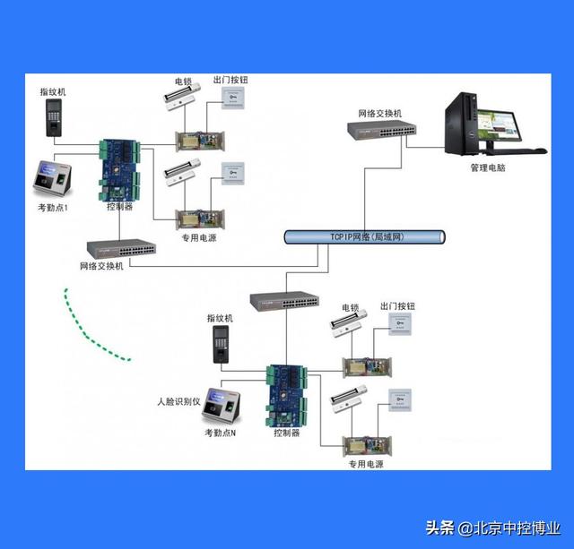人員考勤管理軟件（員工考勤管理系統）