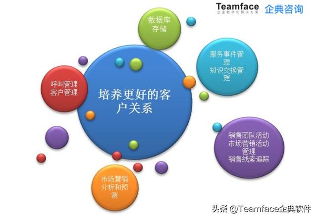什么是銷售管理？從業務流程到系統選擇要點（簡述銷售系統業務處理流程）