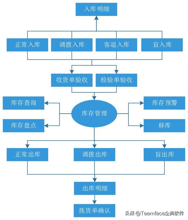 什么是銷售管理？從業務流程到系統選擇要點（簡述銷售系統業務處理流程）
