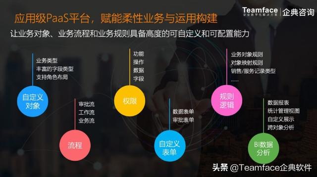 什么是銷售管理？從業務流程到系統選擇要點（簡述銷售系統業務處理流程）