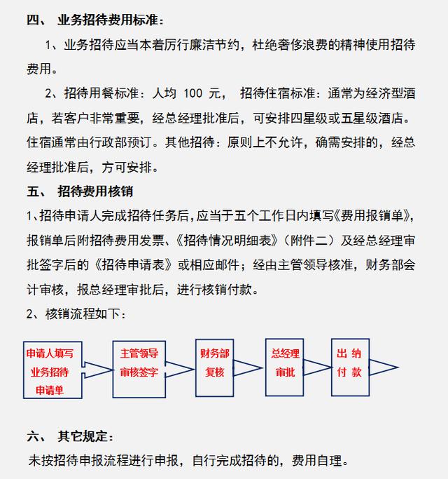 公司財務管理規章制度，內容全面流程詳細，可參考套用（企業財務規章制度及流程）