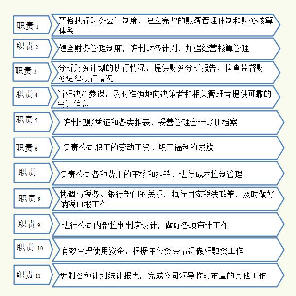 公司財務管理規章制度，內容全面流程詳細，可參考套用（企業財務規章制度及流程）