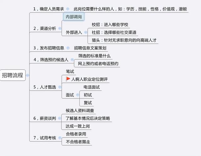 如何制定團隊管理制度流程看完你會有收獲（團隊的管理制度,流程）