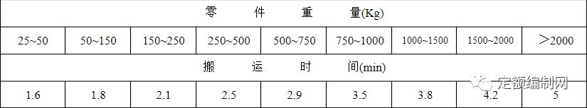 工時定額編制規范（工時定額制定）