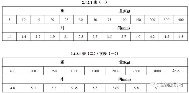 工時定額編制規范（工時定額制定）