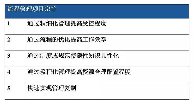 怎么繪制高效的流程圖？（流程圖快速繪制）