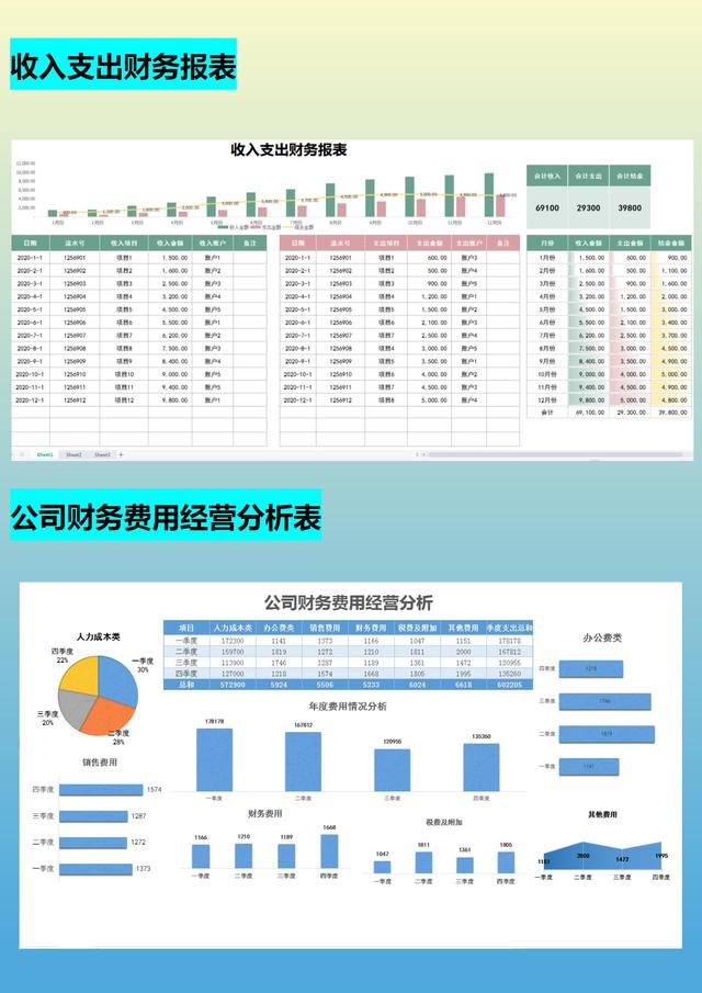 月薪1.5w的會計跳槽了，看了她交接的財務報表，才知道自己輸在哪
