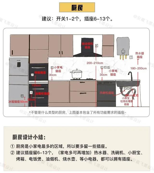 這次把裝修流程全部弄清楚了！9個步驟按部就班，裝出滿分新房（裝修房了一的步驟）