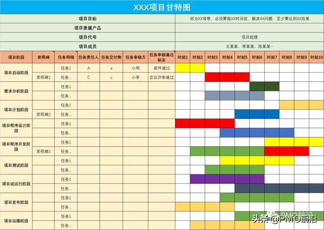 項目集經理如何做到每個項目的有效追蹤？項目集狀態看板實例（項目經理跟蹤項目進度以便）