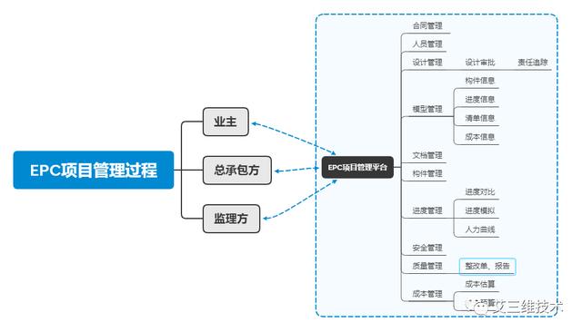 EPC工程總承包模式要怎么實行？（Epc工程總承包模式）