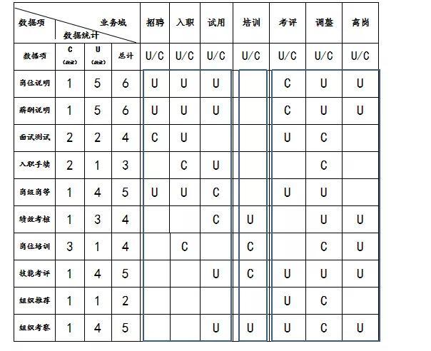 以國有跨國工程企業為例淺析組織人事管理系統的開發與探索