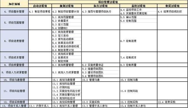 信息系統項目管理系列-項目管理（什么是信息系統項目管理）