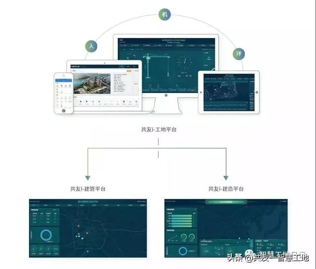 共友：“智能+制造”助推建筑工地智慧化轉型升級（智慧工地助力項目數字化）