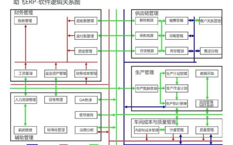 助飛ERP財務管理軟件，企業管理好幫手（erp輔助軟件）