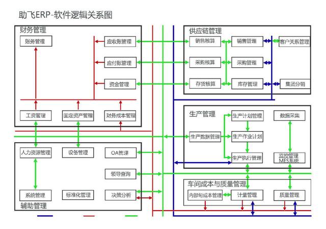 助飛ERP財務管理軟件，企業管理好幫手（erp輔助軟件）