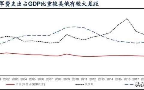 國防軍工行業(yè)研究：趨勢向上，長景氣、空間及格局為要（軍工行業(yè)的發(fā)展空間）